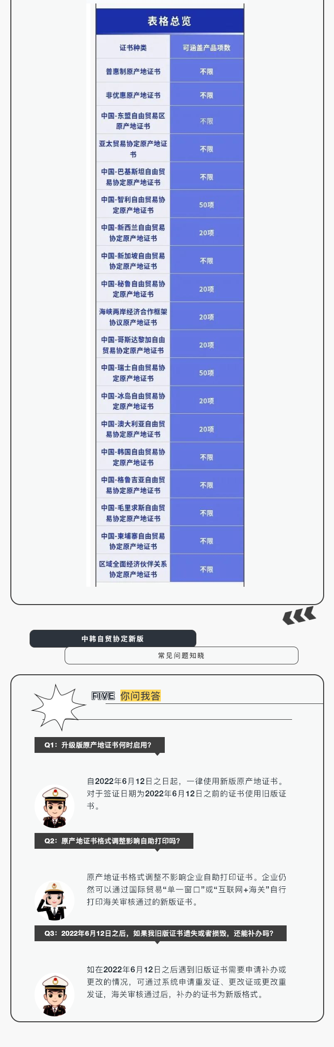 中韓自貿(mào)協(xié)定新版原產(chǎn)地證書將取消產(chǎn)品項(xiàng)數(shù)上限，帶來(lái)更大便利