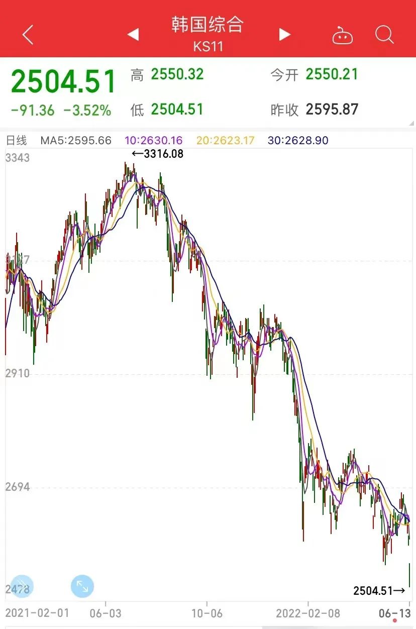 突發(fā)！韓國出大事！