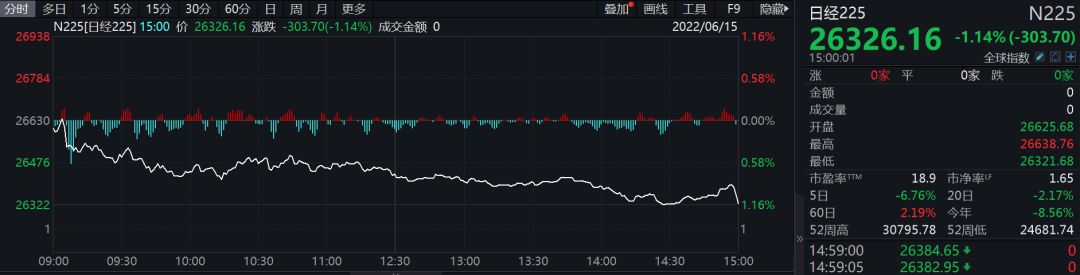 匯率跌至20年來新低！