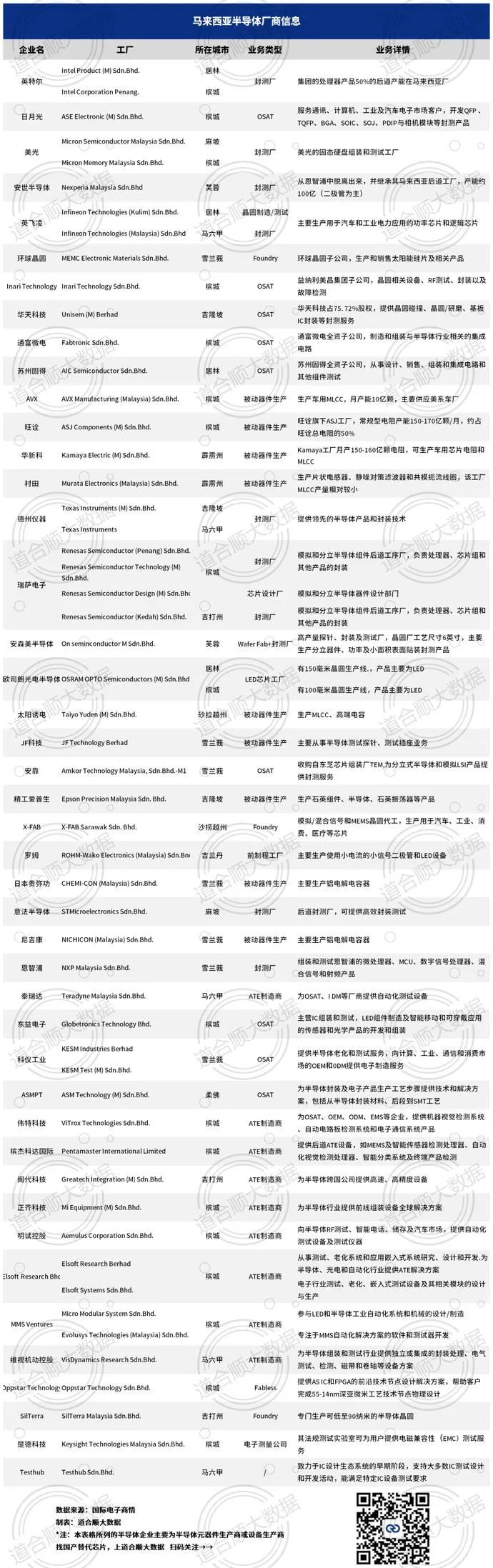 缺工1.5萬！馬來西亞勞動(dòng)力短缺，元件大廠被迫停工！