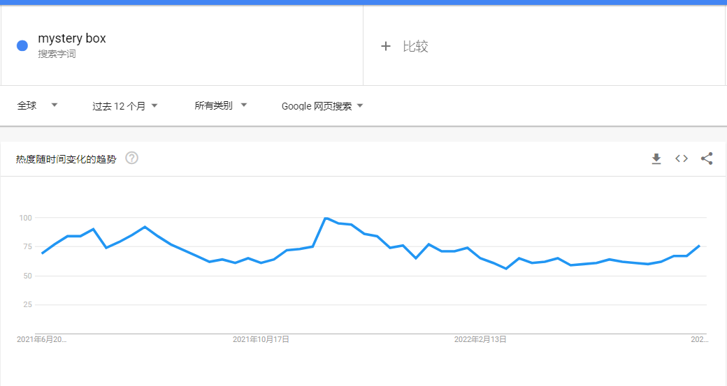 三星堆周邊驚現(xiàn)亞馬遜！盲盒能引爆？