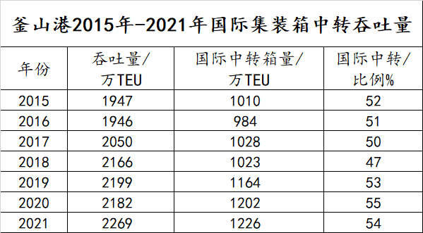 “虎口”奪箱量，難！