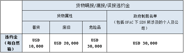 又有企業(yè)瞞報(bào)危險(xiǎn)品！21噸煙花爆竹、4千多個(gè)鋰電池......
