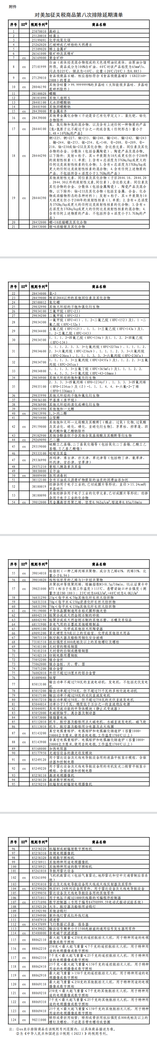 對(duì)美加征關(guān)稅商品第八次排除延期清單公布