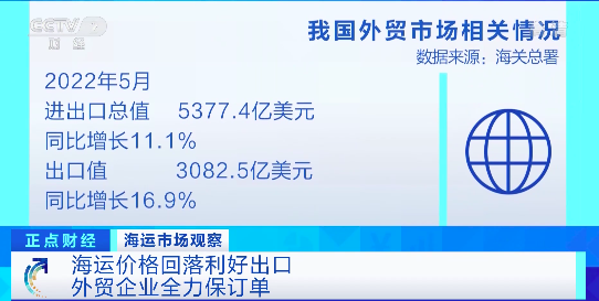 央視關注！海運費回落，外貿(mào)企業(yè)全力保訂單！港口擁堵延誤蔓延！船公司停航計劃來襲