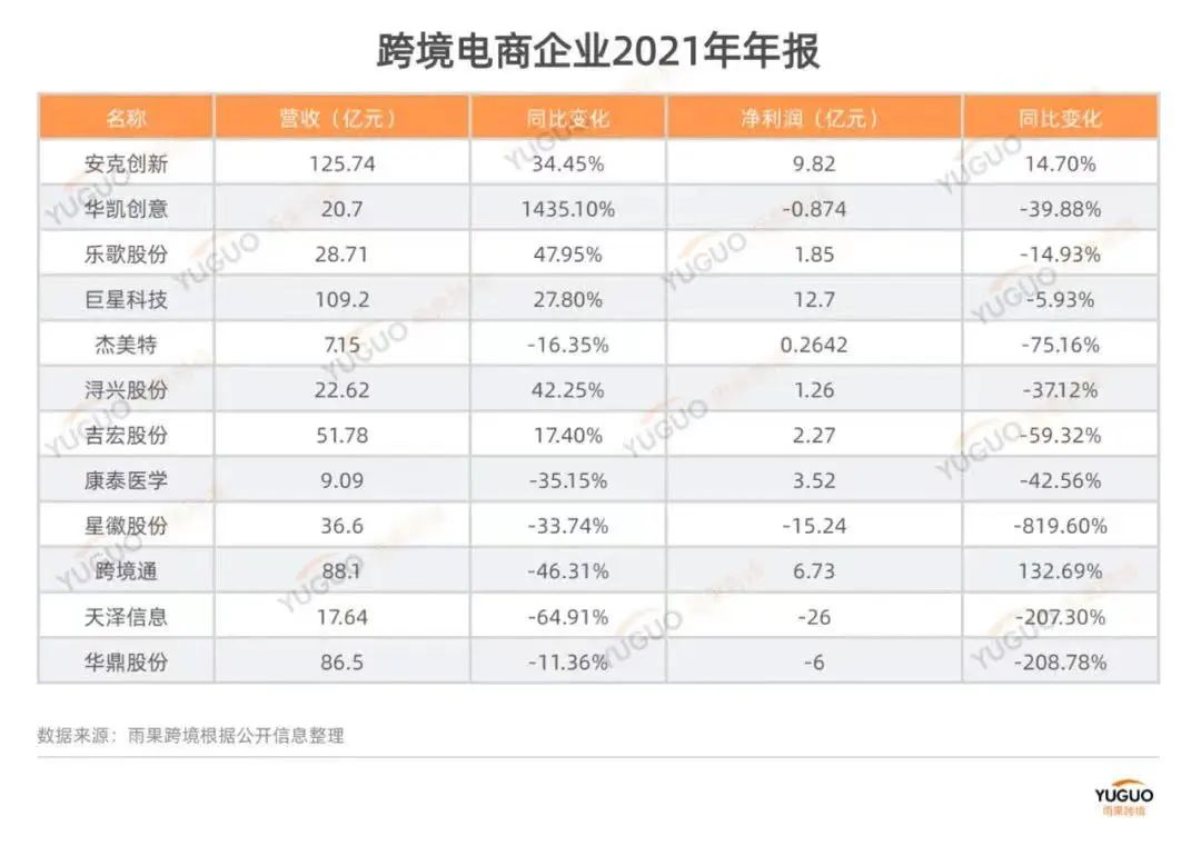海運(yùn)全面退燒，賣家有了翻盤轉(zhuǎn)機(jī)