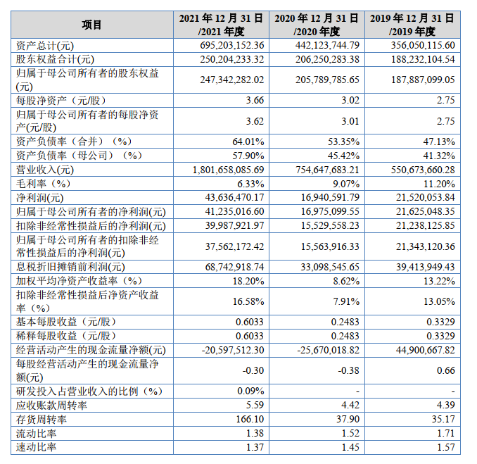 長江里的貨代，靠運(yùn)營駁船上市了？