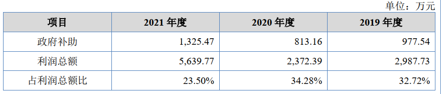 長江里的貨代，靠運(yùn)營駁船上市了？
