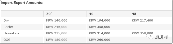 注意！船公司通知收取/更新這些附加費