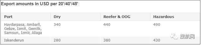 注意！船公司通知收取/更新這些附加費
