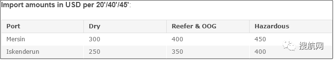 注意！船公司通知收取/更新這些附加費