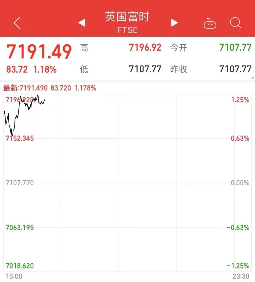 重磅突發(fā)！英國(guó)炸鍋了，首相約翰遜同意辭職，英鎊直線(xiàn)拉升！