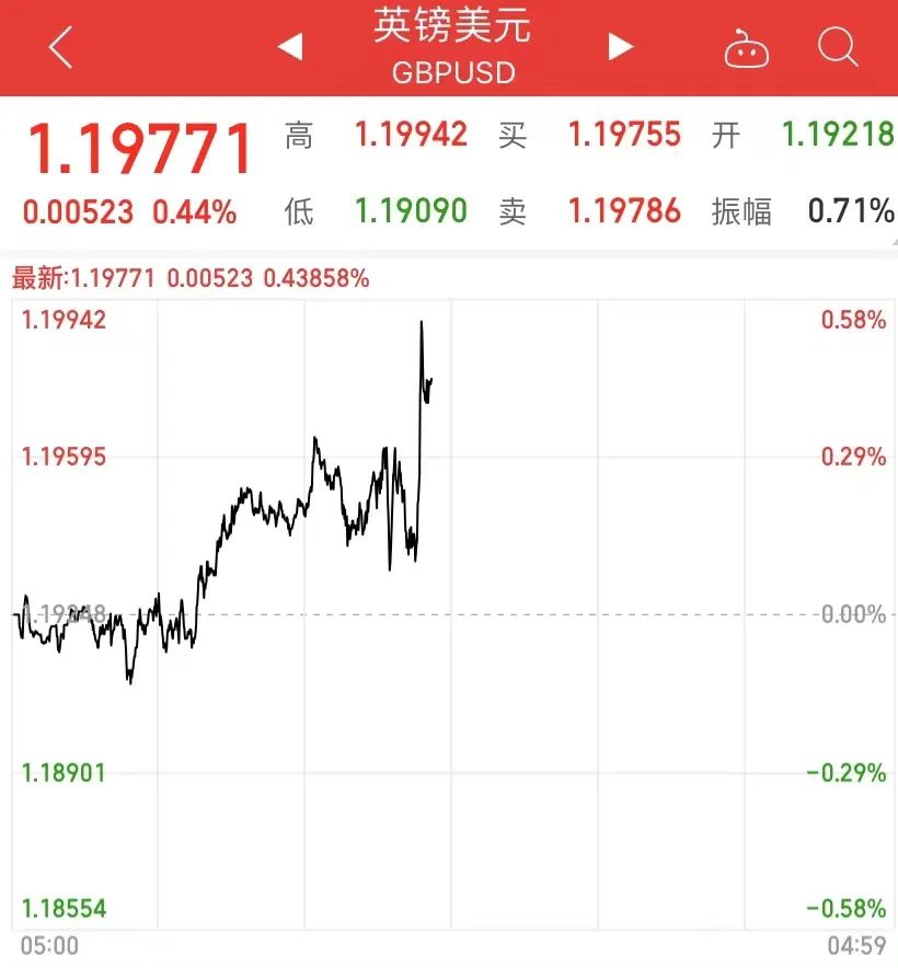 重磅突發(fā)！英國(guó)炸鍋了，首相約翰遜同意辭職，英鎊直線(xiàn)拉升！