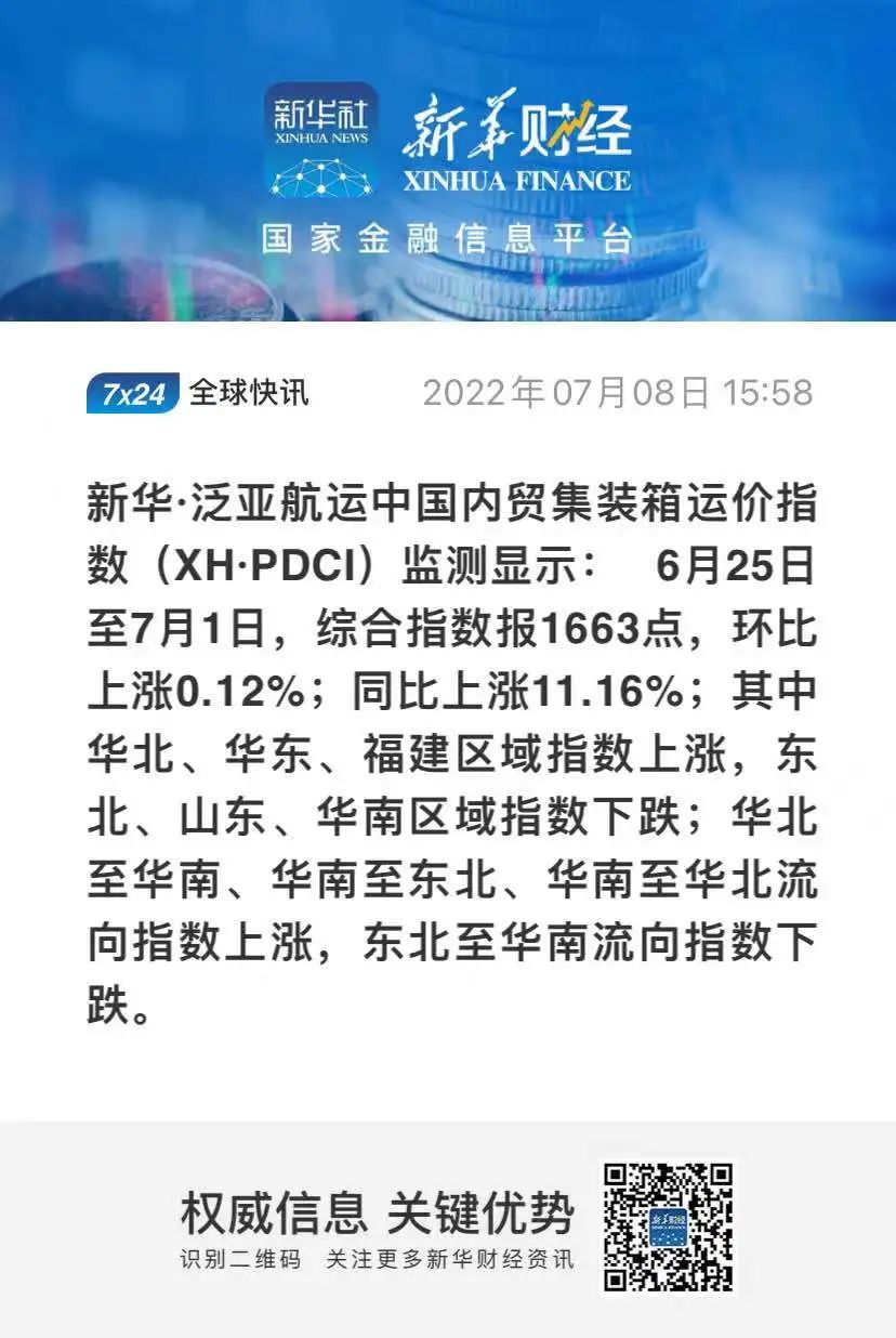 上漲！新華·泛亞航運(yùn)中國內(nèi)貿(mào)集裝箱運(yùn)價指數(shù)（XH·PDCI）2022年6月25日至7月1日