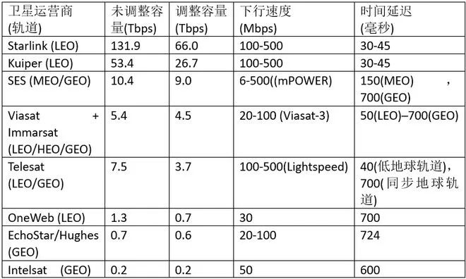 埃隆.馬斯克的SpaceX將為船舶提供“Wifi”，海員上網(wǎng)將更快更便宜??？