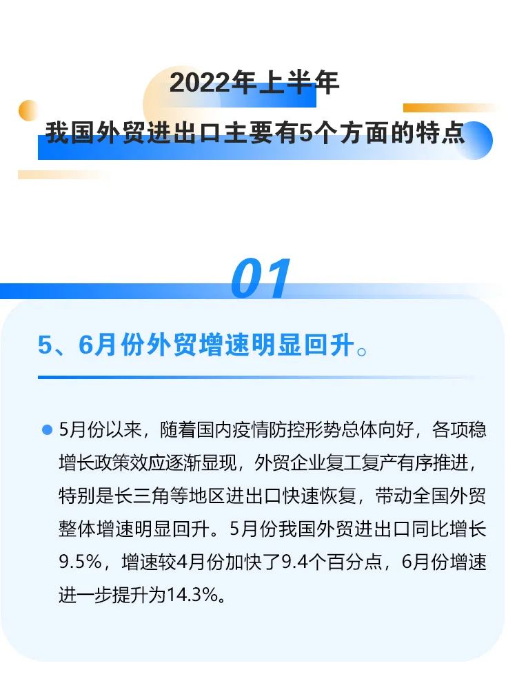 圖解｜2022上半年我國(guó)外貿(mào)進(jìn)出口情況