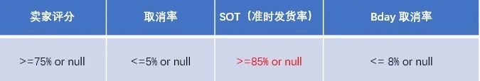 賣家注意！Lazada這個(gè)流量工具在所有站點(diǎn)停用下線