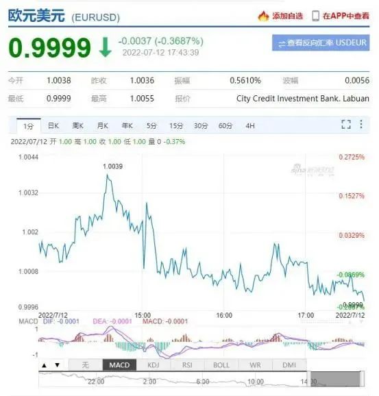 頂不住了！賣家：啥都沒做先虧一筆！歐洲市場還值得做嗎？