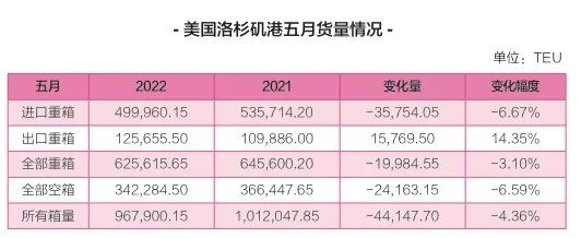 即期運價低于長協(xié)運價，船貨雙方攻防互現(xiàn)……