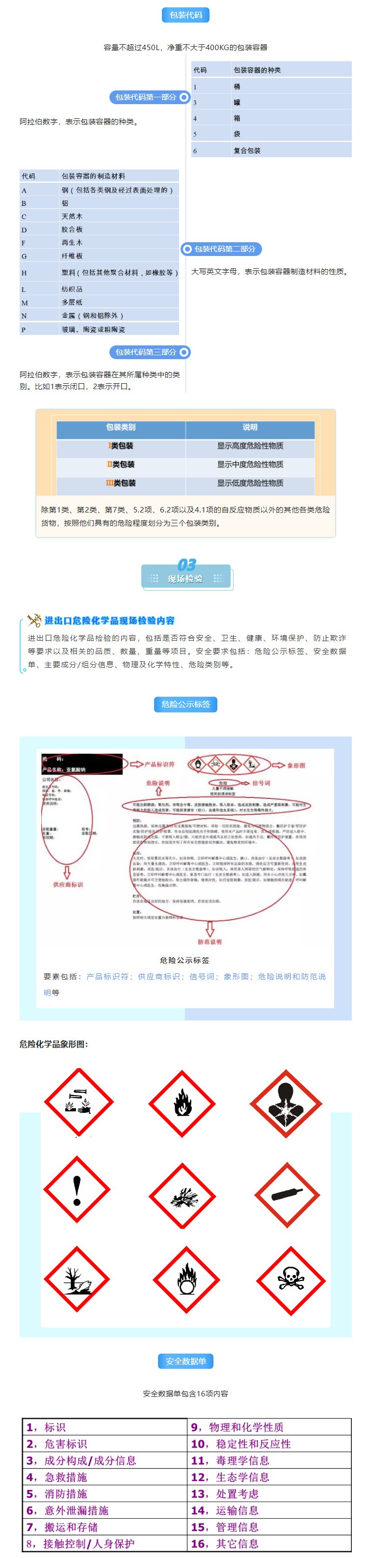 解讀 | 正確認(rèn)識(shí)進(jìn)出口危險(xiǎn)化學(xué)品及其包裝