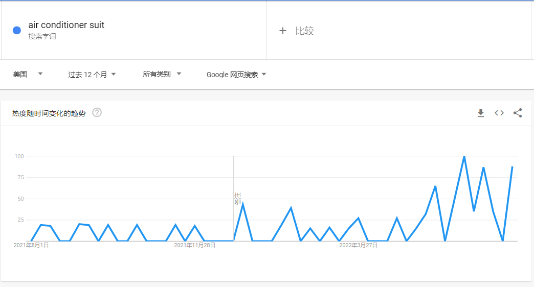 中國制造的空調服，在日本有多“熱”