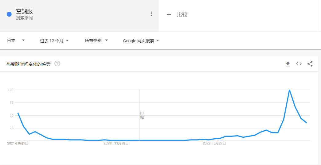 中國制造的空調服，在日本有多“熱”