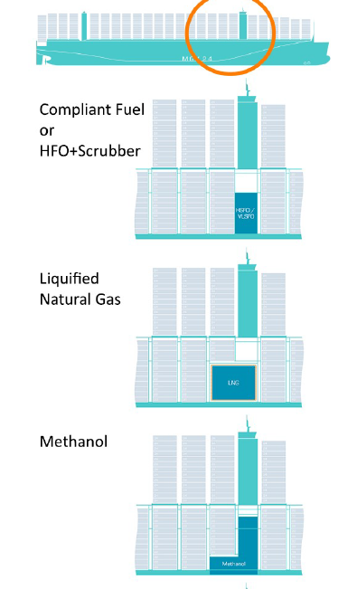 24000TEU的箱船如何選擇替代燃料？LNG、甲醇、乙醇、氨、氫