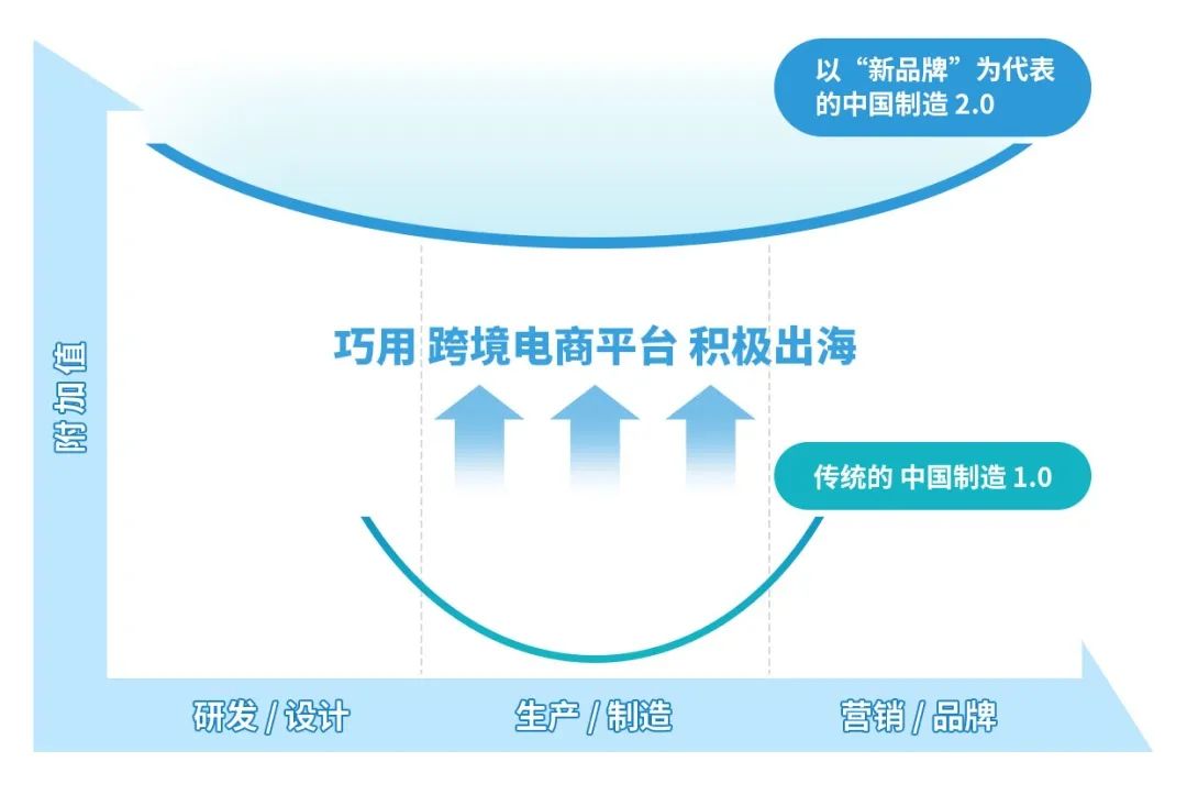 出貨量增長150%！近3個月，國貨“新品牌”扎堆出海