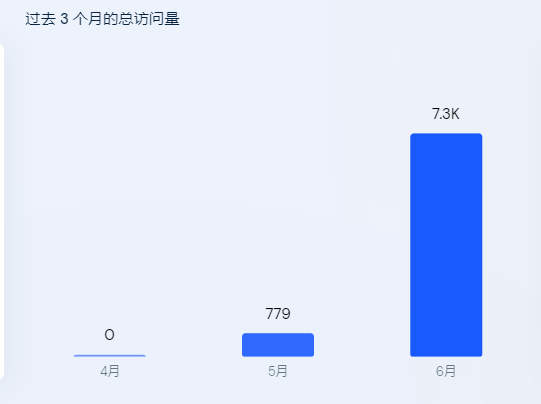 義烏地?cái)傌涀呒t！蛋黃哥的二次增長