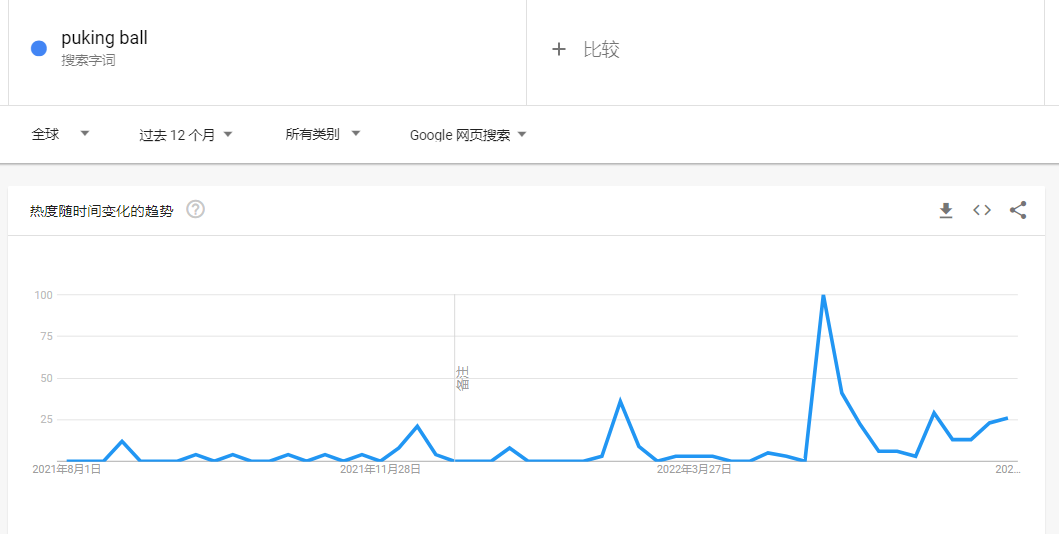 義烏地?cái)傌涀呒t！蛋黃哥的二次增長