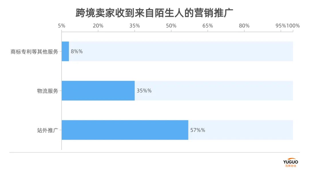 又一批賣家信息被泄露！背后竟是同行？