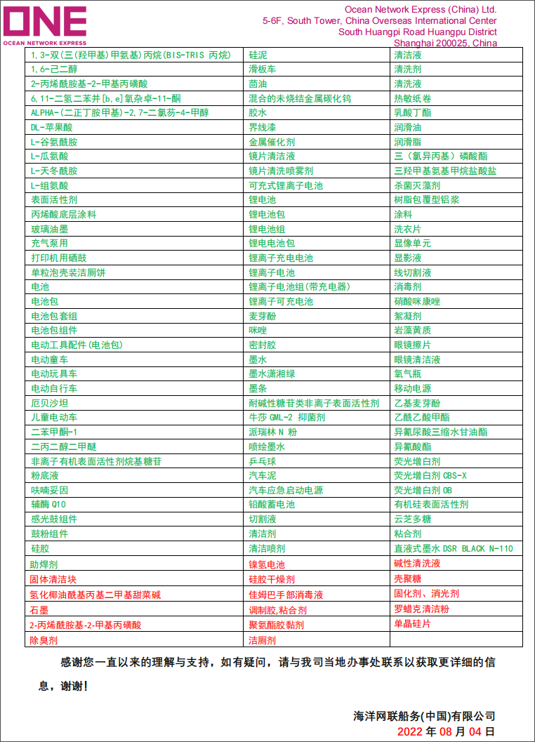 船公司：貨物品名偽報/瞞報/錯報最高罰款3萬美金！附近期高頻瞞報/漏報的危險品清單