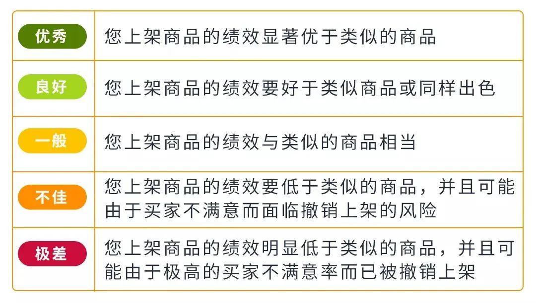 滿屏紅色飄飄！大批亞馬遜賣家[買家之聲]都變極差？