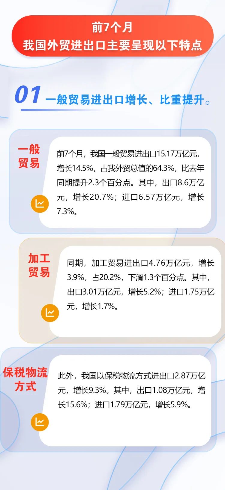 圖解 | 今年前7個(gè)月我國(guó)外貿(mào)進(jìn)出口情況