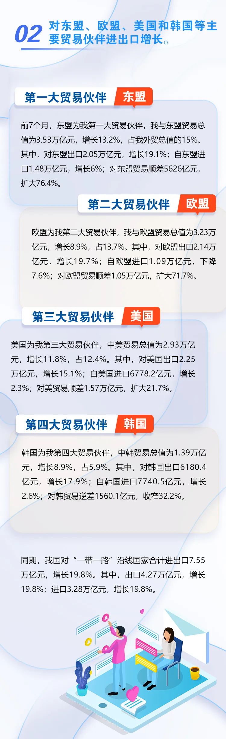 圖解 | 今年前7個(gè)月我國(guó)外貿(mào)進(jìn)出口情況
