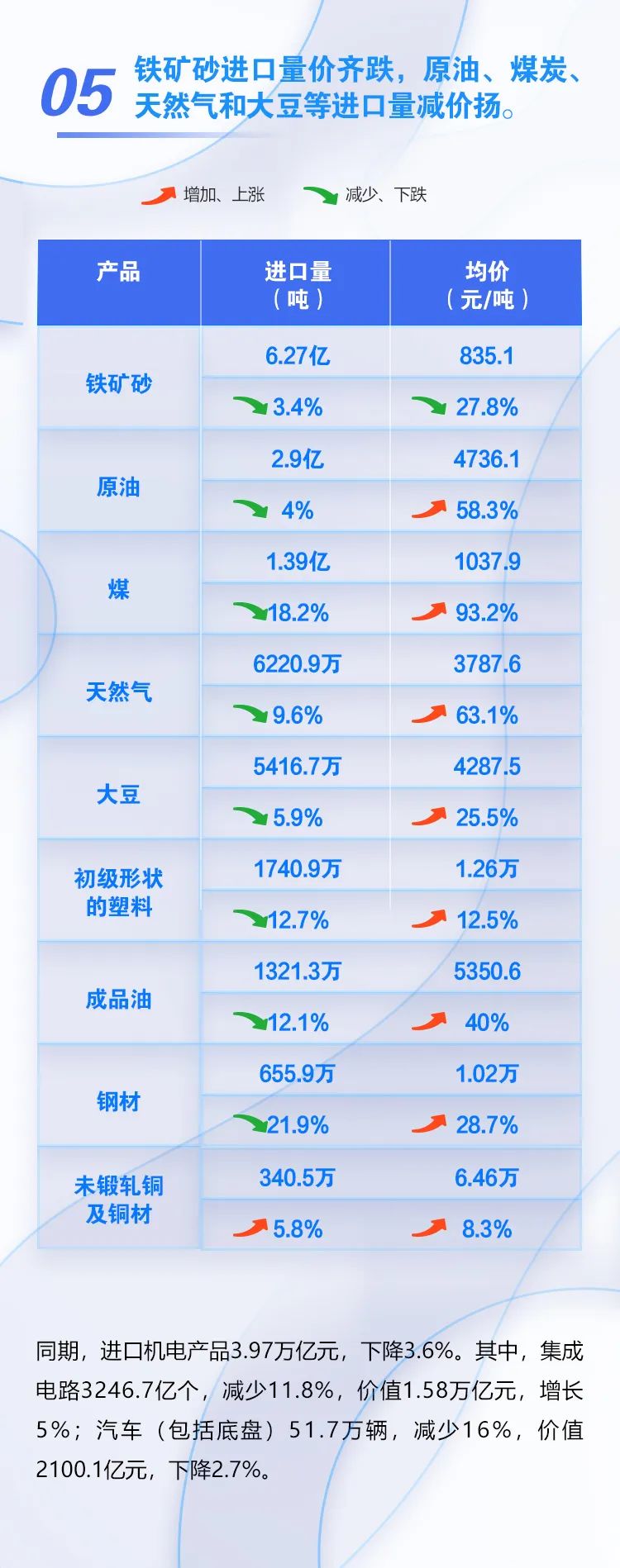 圖解 | 今年前7個(gè)月我國(guó)外貿(mào)進(jìn)出口情況