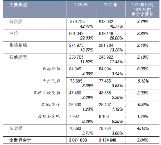 Maritime、Shipping、Freight、Logistics、Supply Chain和Trade之間的區(qū)別