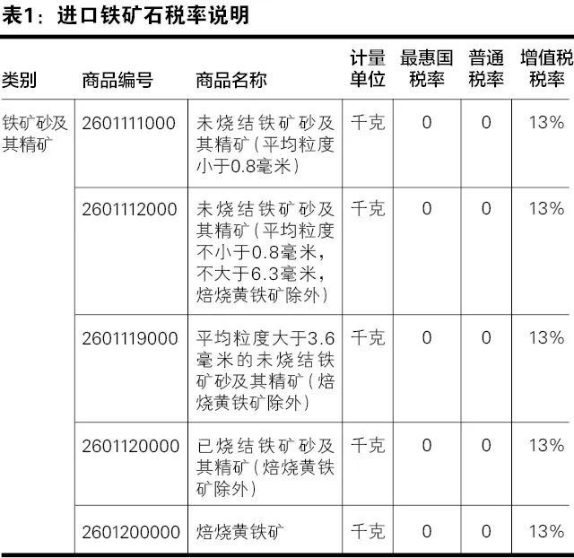 進(jìn)口鐵礦石關(guān)務(wù)指引