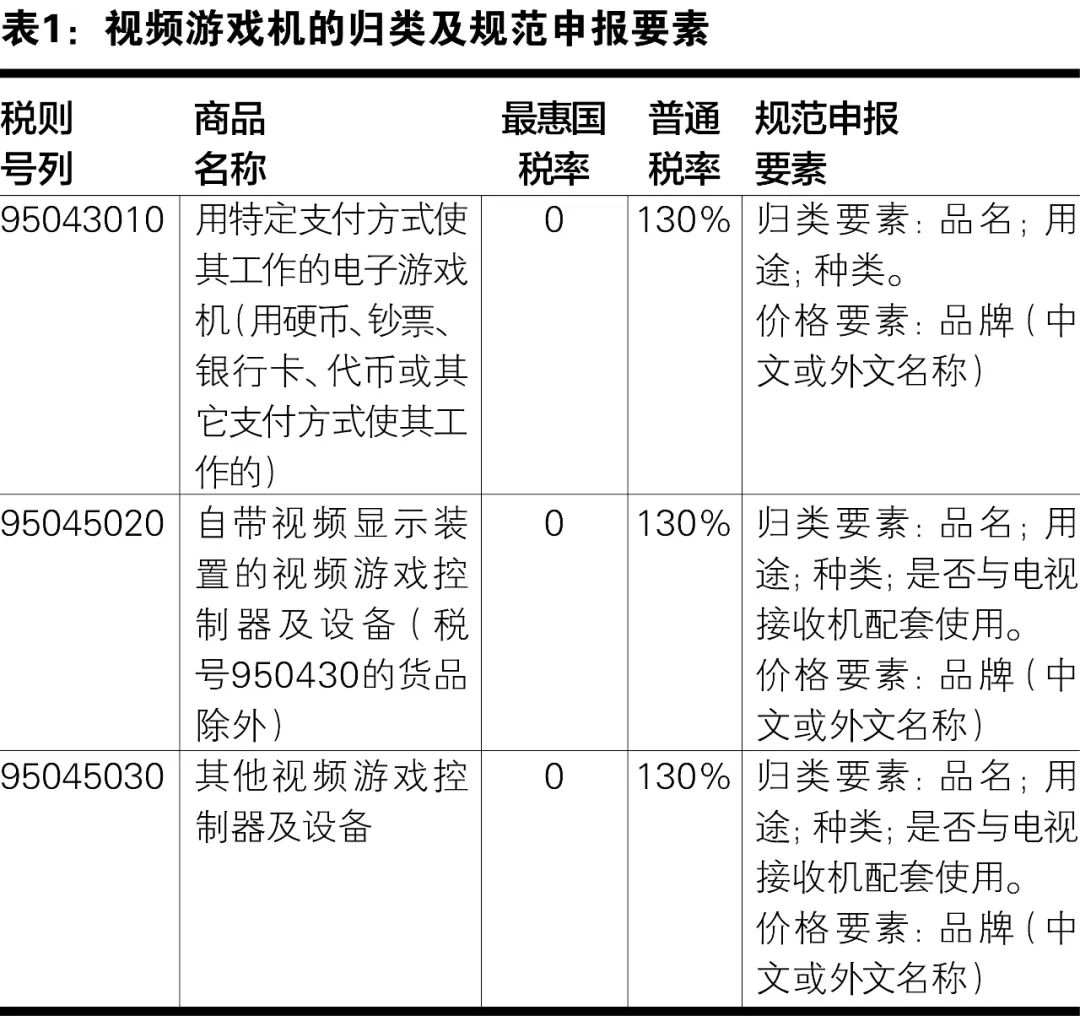 視頻游戲機(jī)的進(jìn)口歸類和規(guī)范申報