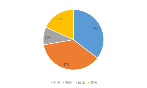 新船訂單上漲動(dòng)力不足，新船價(jià)格上漲空間有限