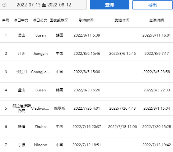 事故多發(fā)！發(fā)生2起貨船碰撞事件，中國貨物運輸或延期