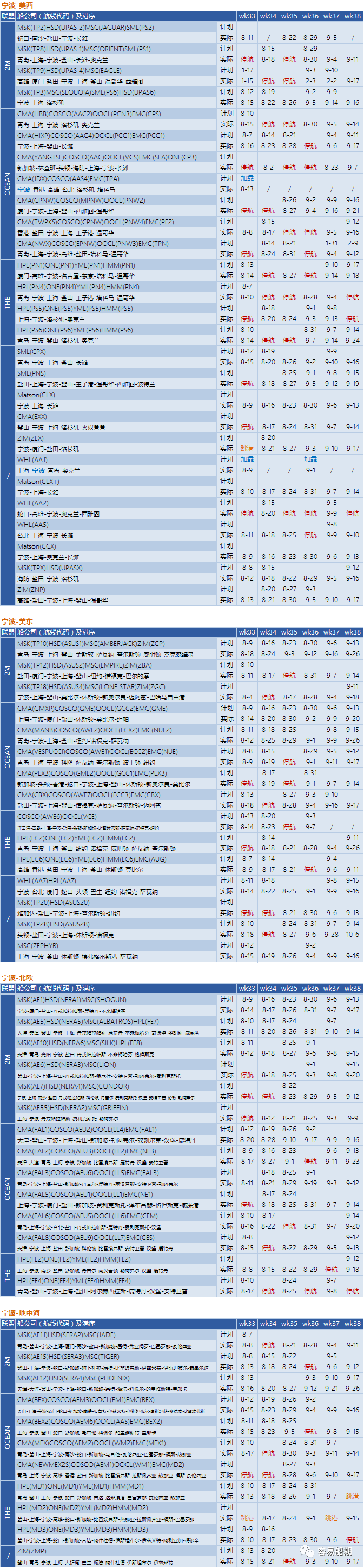 運價繼續(xù)下降，近百航次被取消！港口8天罷工預警，船公司調(diào)整船期