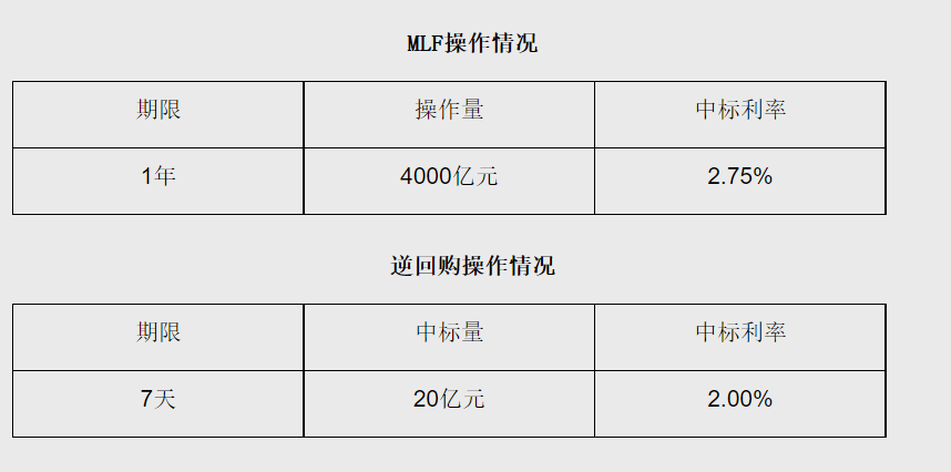 重磅！央行突然“降息”10個(gè)基點(diǎn)！