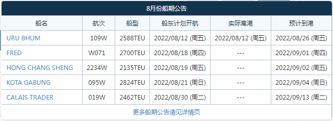 航線快訊！阿聯(lián)酋航運(yùn)將加入這條中聯(lián)航運(yùn)、PIL、IAL、RCL共艙的印度直航