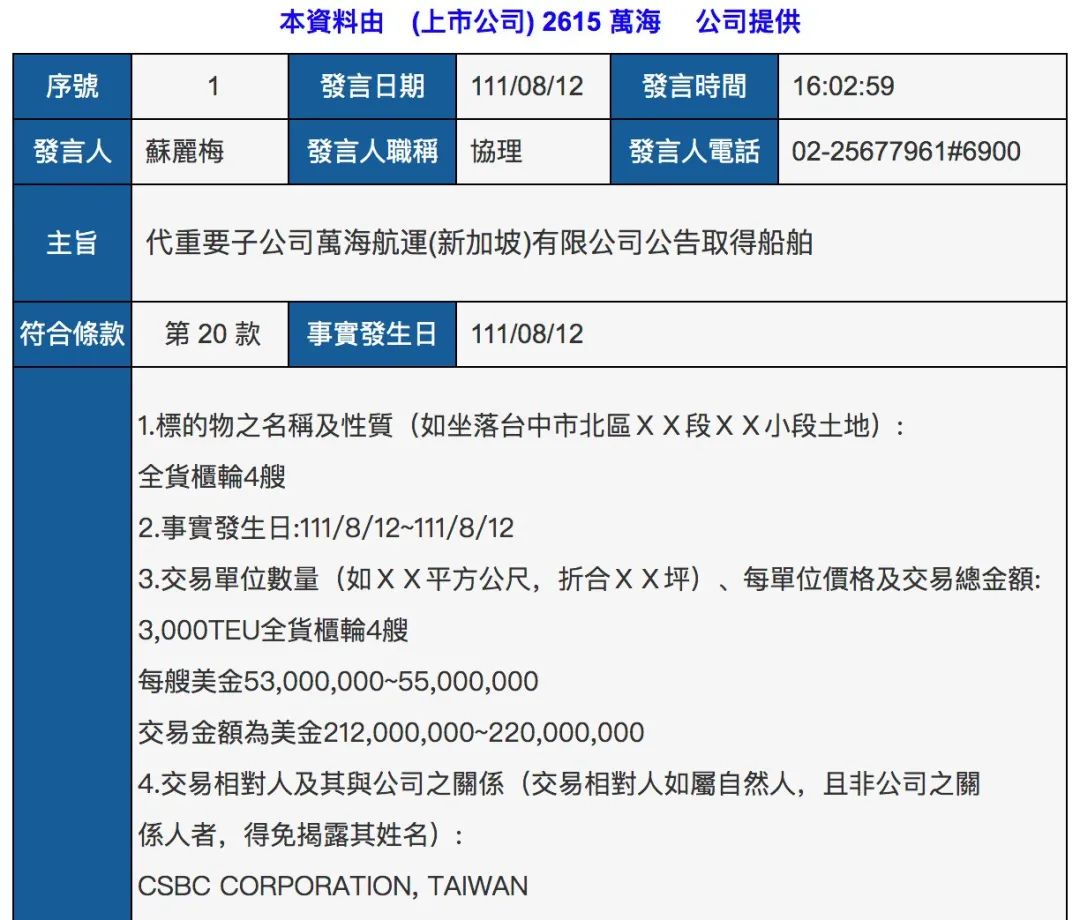 萬海超2億美元購(gòu)入4艘集裝箱船