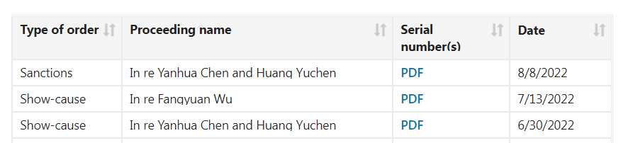 名單曝光！又有357個(gè)美國(guó)商標(biāo)被廢，賣家快自查