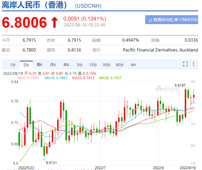 趕緊結(jié)匯，賺一波再說！