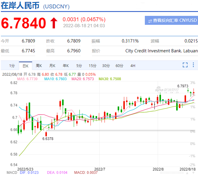 趕緊結(jié)匯，賺一波再說！