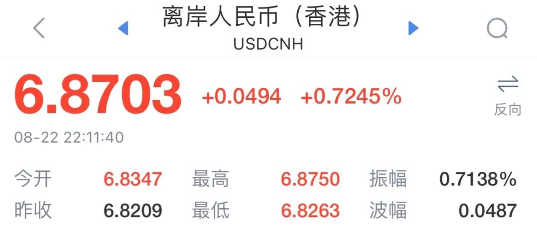 再破6.87大關(guān)口！人民幣匯率再創(chuàng)新低！美元勢頭強勁，東亞貨幣該何去何從？