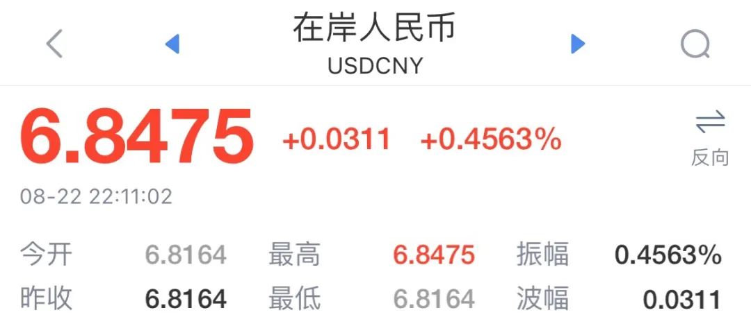 再破6.87大關(guān)口！人民幣匯率再創(chuàng)新低！美元勢頭強勁，東亞貨幣該何去何從？